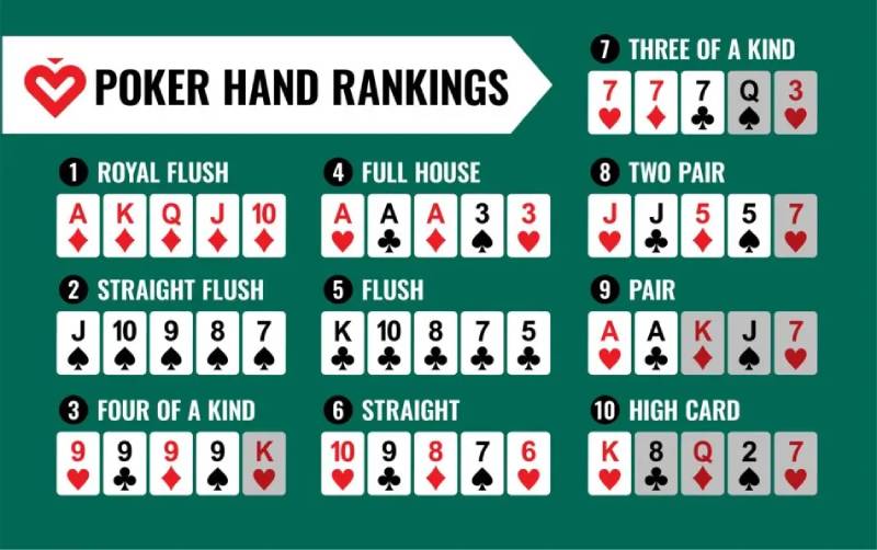 Luật Bài Xì Tố Và Kinh Nghiệm Từ Dân Bài Gạo Cội 5 Thứ tự bài trong xì tố từ yếu đến mạnh